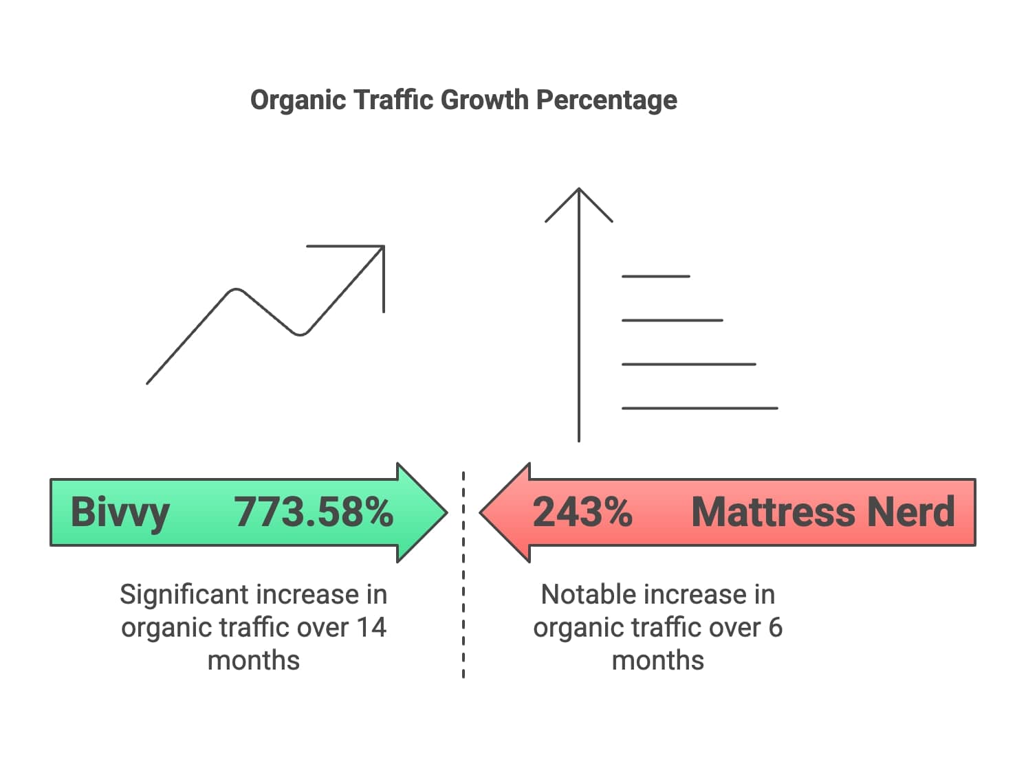 White-label backlink services
