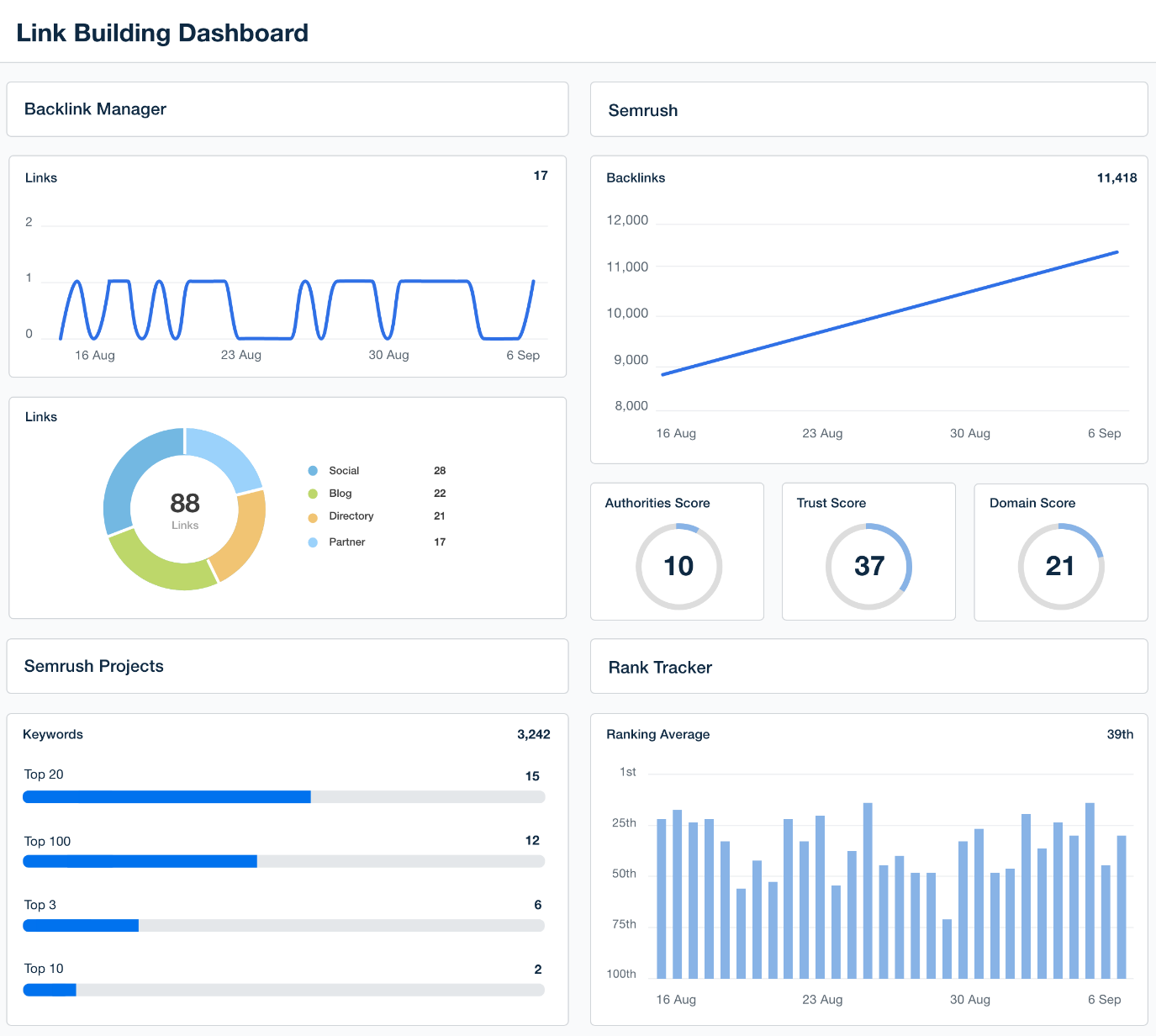 Link building dashboard