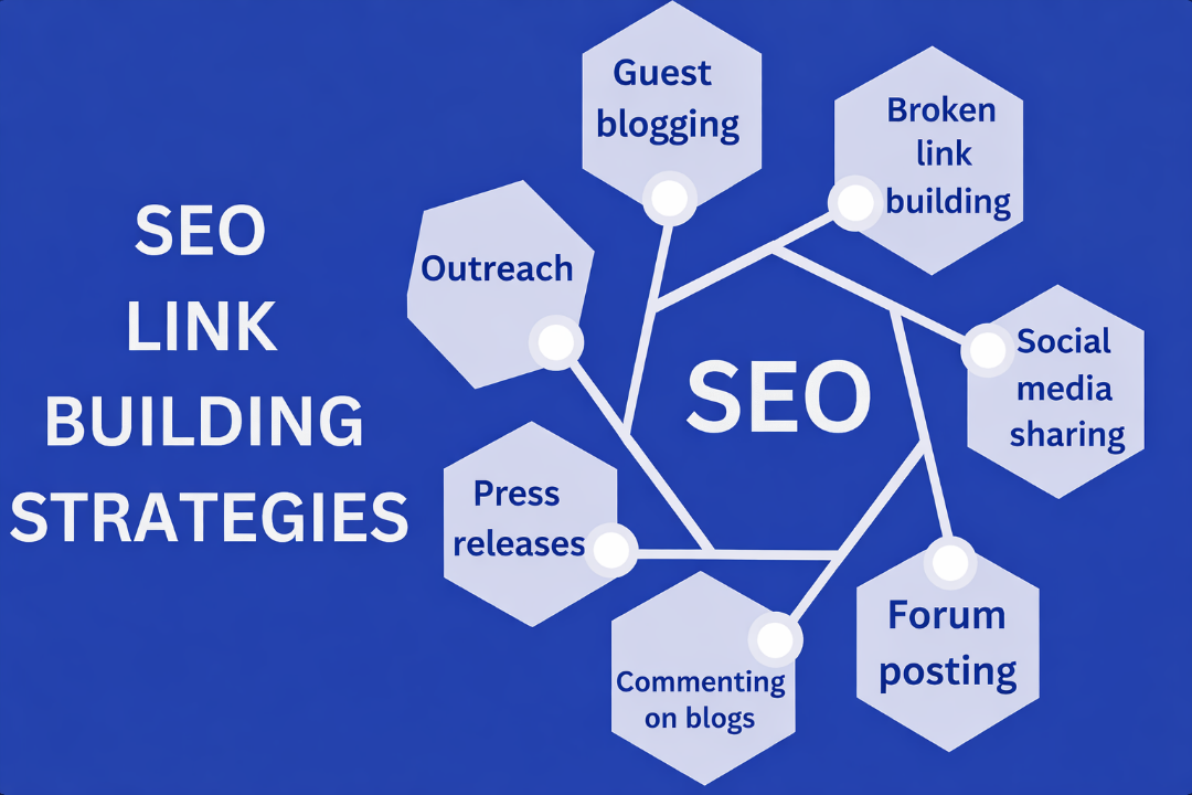 Linkgesture hero slide 3